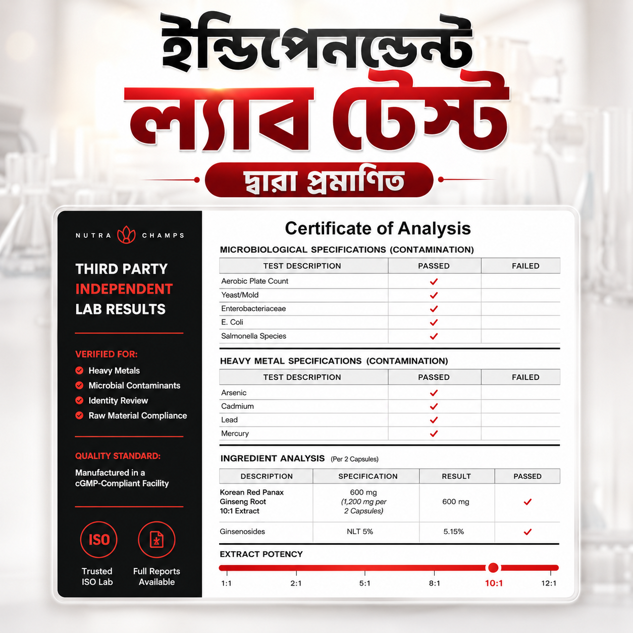 ল্যাব-টেস্ট-শংসাপত্র-বিশ্লেষণ.png